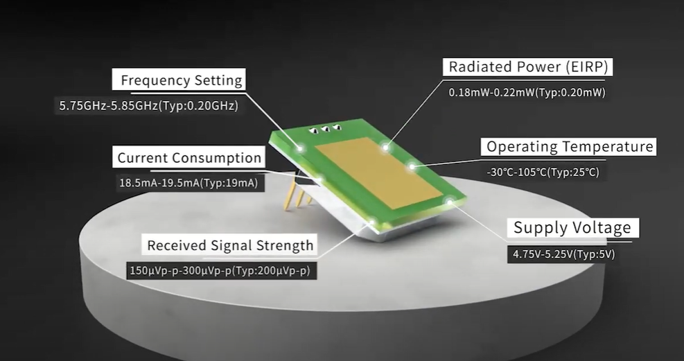 Príchod ultratenkého MINI 5,8 GHz mikrovlnného senzorového modulu