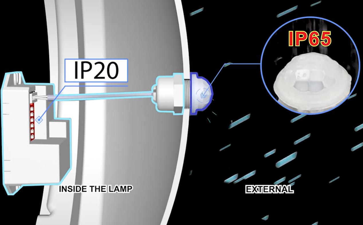 Ideálny inteligentný senzor pre projekty na úsporu energie