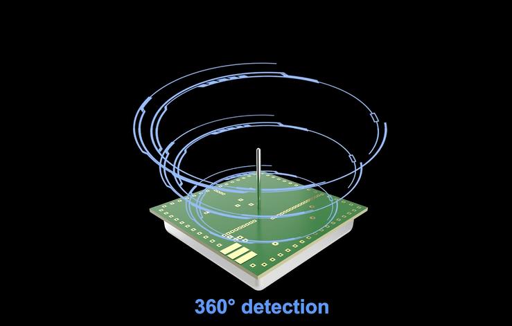 PDLUX predstavuje vysokofrekvenčné mikrovlnné senzorové moduly s mikrovlnnými snímačmi Next-GEN 5,8 GHz